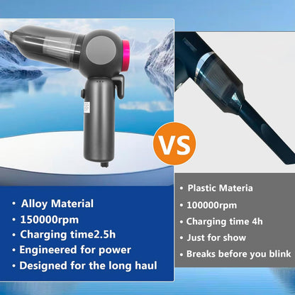 6-In-1 Portable Handheld Vacuum Cleaner
