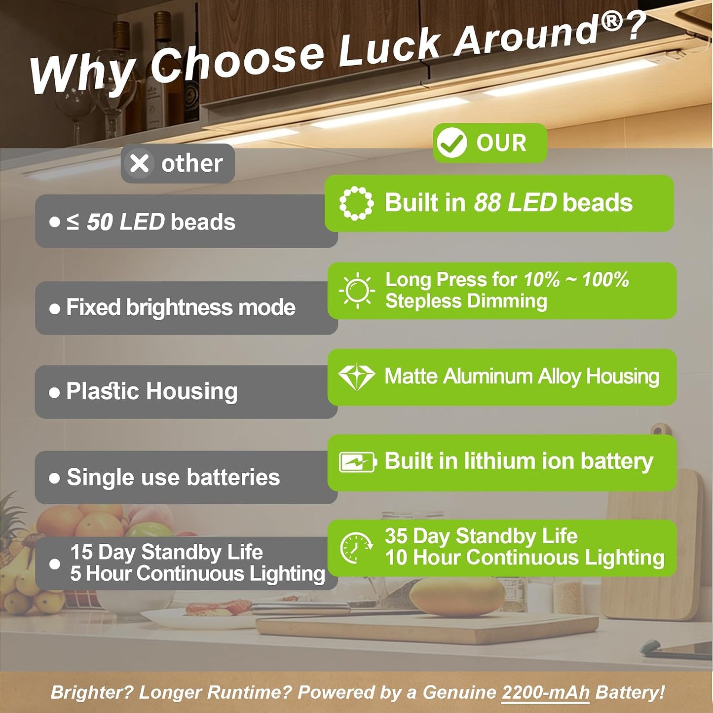 6 Pack Rechargeable Motion Sensor Cabinet Light