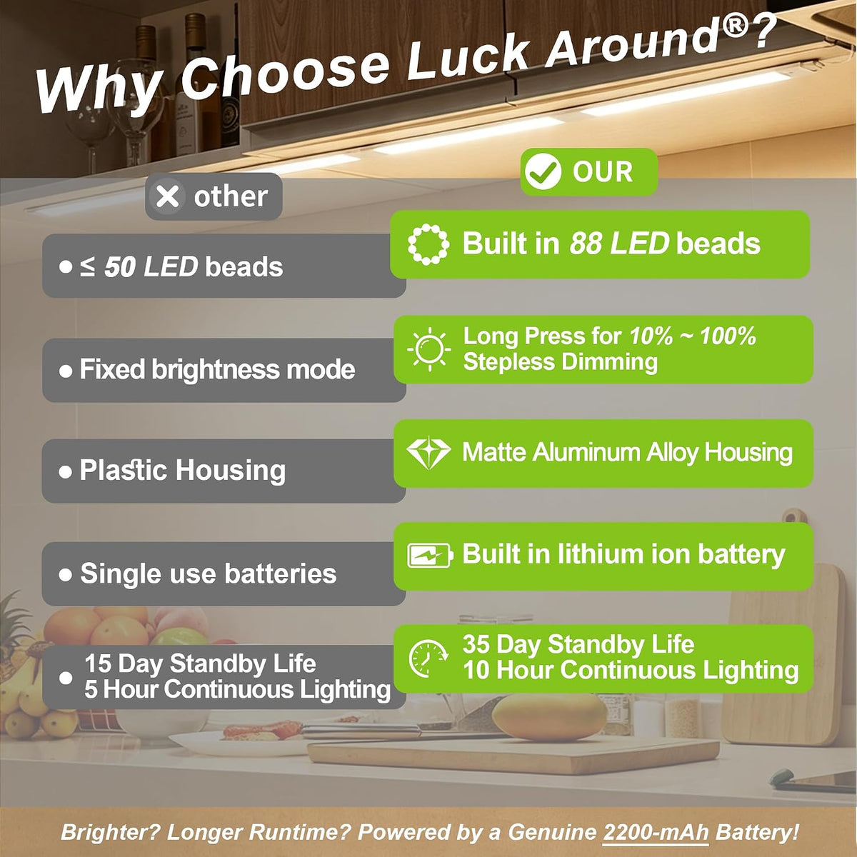 6 Pack Rechargeable Motion Sensor Cabinet Light